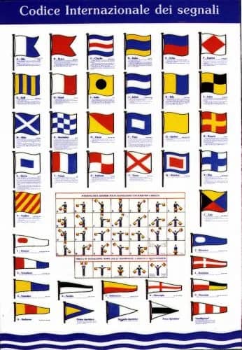 Naval signal —  Naval
